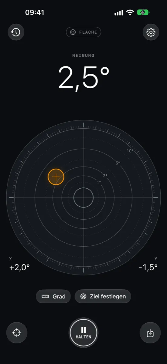 Inclinometer Pro auf dem iPhone — Modus Fläche: eine runde Libelle zeigt 2,5° Neigung, mit X +2,0° und Y −1,5°