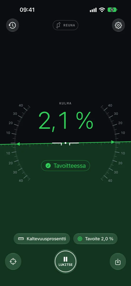 Inclinometer Pro iPhonessa — tavoitteessa: näyttö muuttuu vihreäksi lukemalla 2,1 %, kun tavoitekaltevuus on 2,0 %
