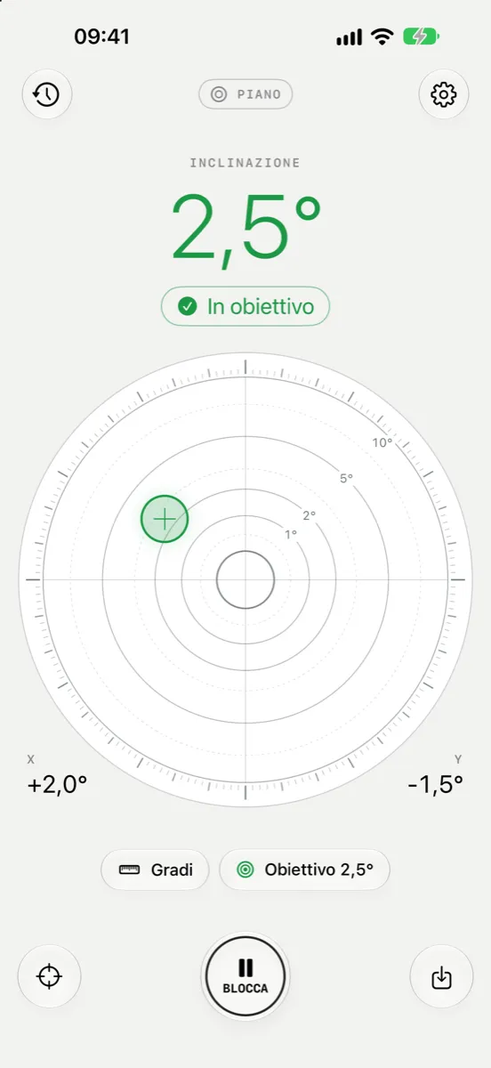 Inclinometer Pro su iPhone con aspetto chiaro — modalità Piano con un obiettivo di 2,5°