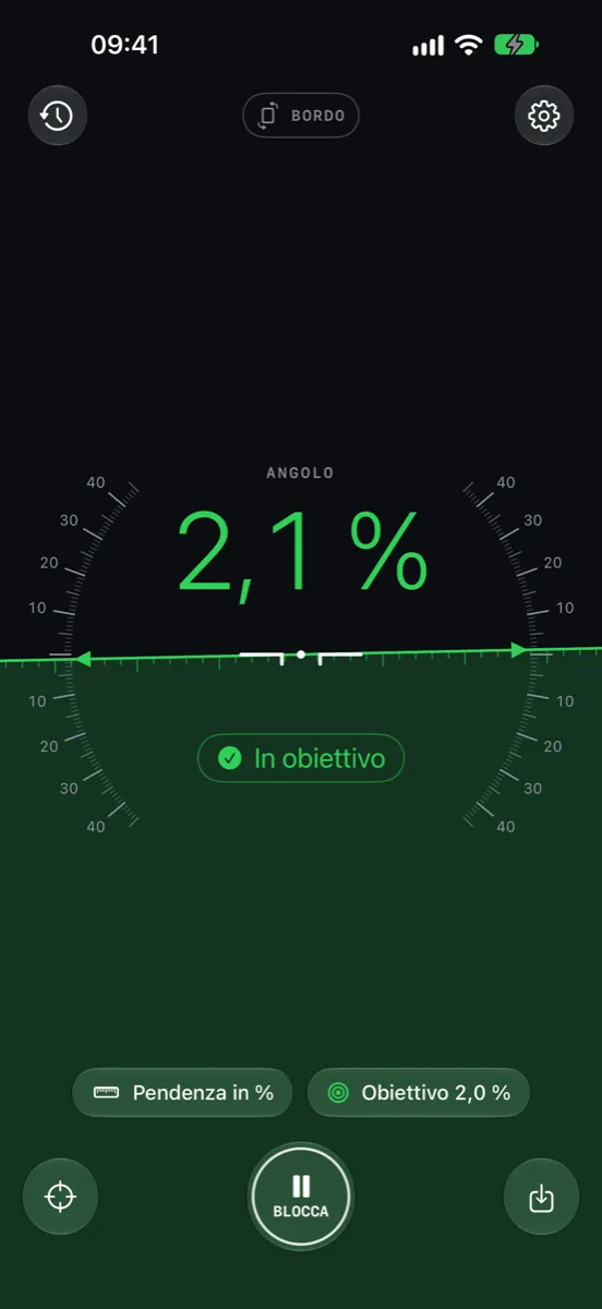 Inclinometer Pro su iPhone — in obiettivo: lo schermo diventa verde a 2,1 % con una pendenza obiettivo del 2,0 %