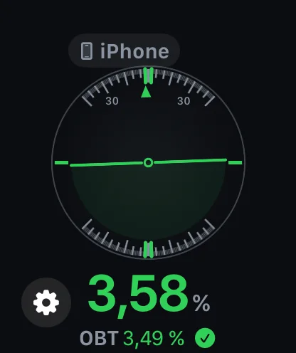 Inclinometer Pro su Apple Watch — modalità Bordo in obiettivo a 3,58 %, con l’obiettivo del 3,49 % sotto