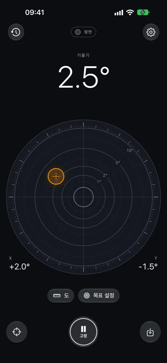 iPhone의 Inclinometer Pro — 평면 모드: 둥근 기포 수평계가 기울기 2.5°, X +2.0°, Y −1.5°를 표시