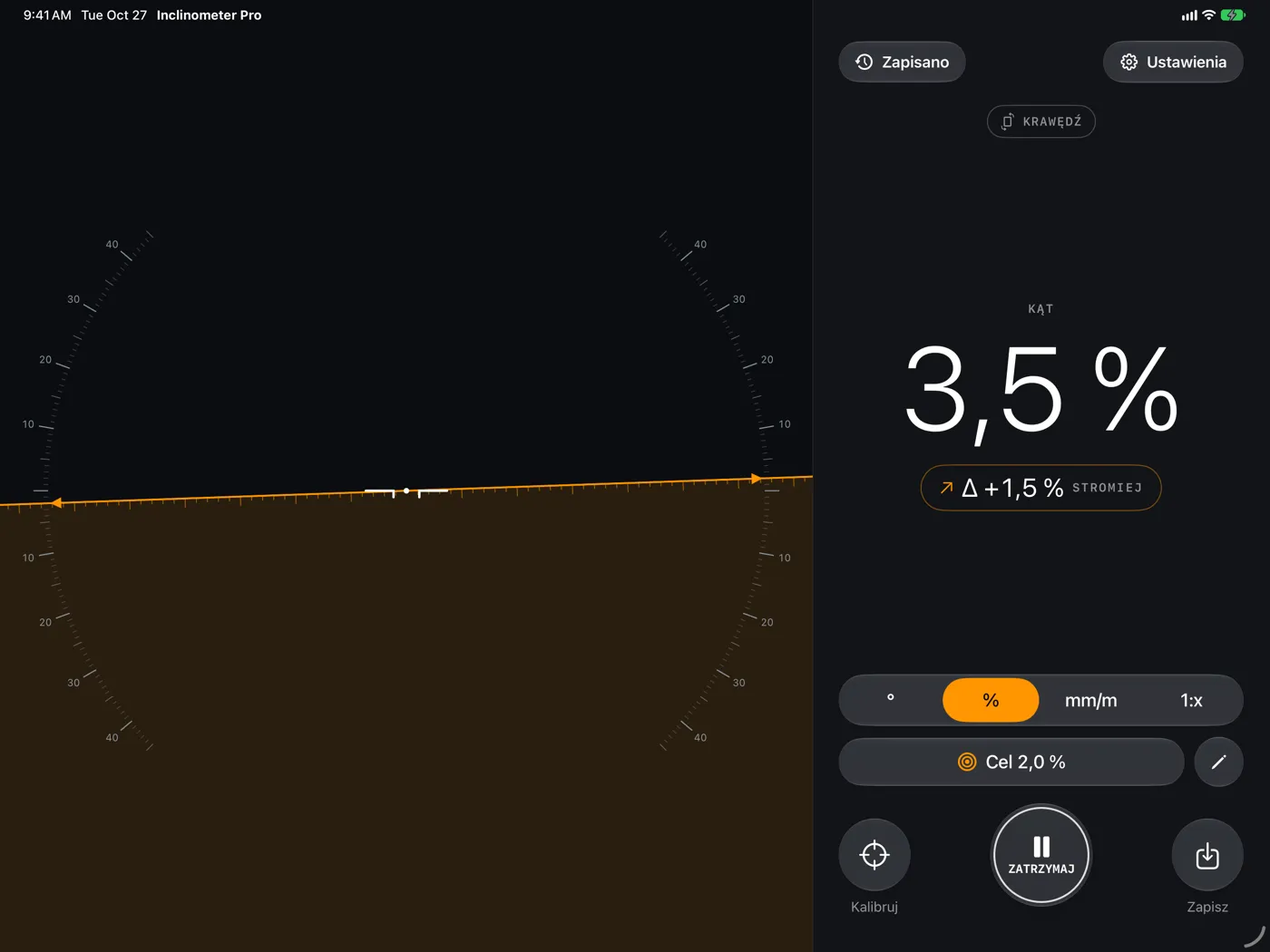 Inclinometer Pro na iPadzie — tryb Krawędź przy 3,5 %, o 1,5 % stromiej niż cel 2,0 %