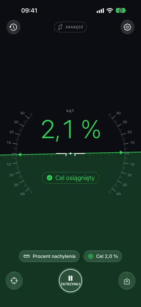 Inclinometer Pro na iPhonie — cel osiągnięty: ekran zmienia kolor na zielony przy 2,1 % i docelowym nachyleniu 2,0 %