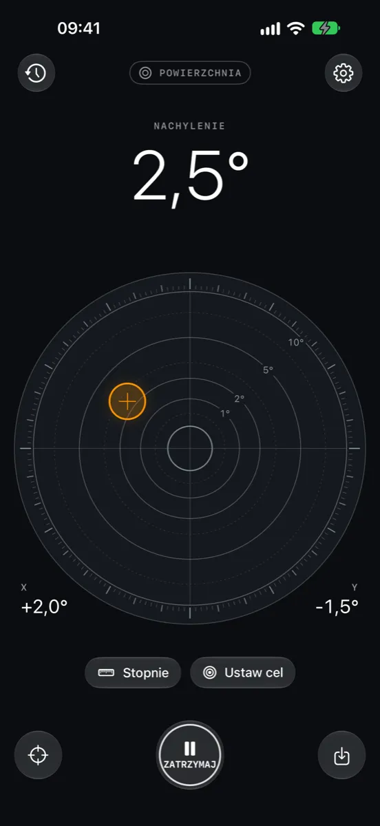 Inclinometer Pro na iPhonie — tryb Powierzchnia: okrągła libella pokazuje nachylenie 2,5°, X +2,0° i Y −1,5°